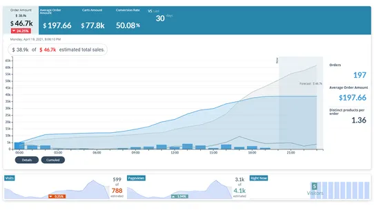 AFS Analytics screenshot