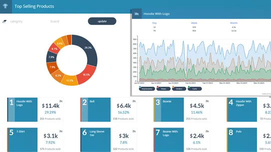 AFS Analytics screenshot