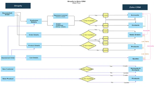 Skylio ‑ CRM Connector screenshot