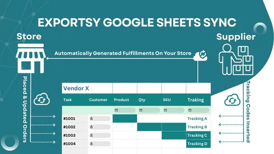 Exportsy Sync To Google Sheets screenshot
