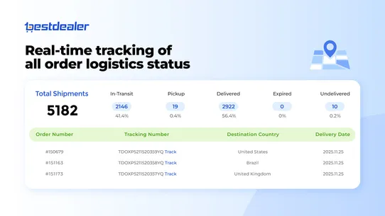 BestDealer Dropshipping&amp;Brand screenshot