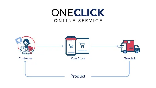 OneClick: Dropshipping screenshot