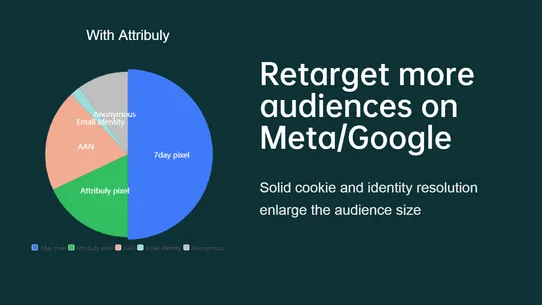 Attribuly Analytics screenshot