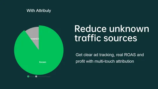 Attribuly Analytics screenshot