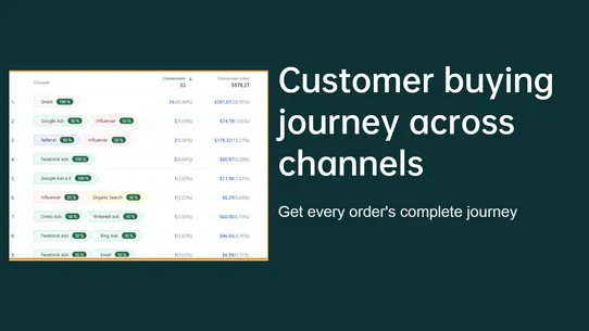 Attribuly Analytics screenshot