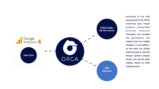 ORCA Analytics &amp; MA Service screenshot