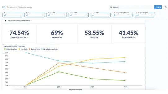 ORCA Analytics &amp; MA Service screenshot