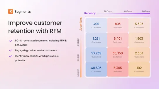 Segments Analytics by Tresl screenshot