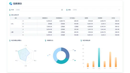 数跨境BI screenshot