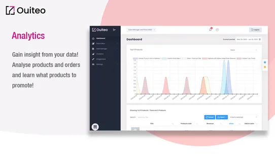 Ouiteo: Sales Discount Manager screenshot