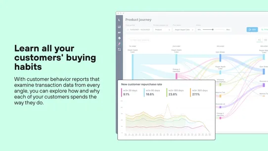 Lifetimely LTV &amp; Profit by AMP screenshot