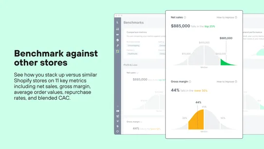 Lifetimely LTV &amp; Profit by AMP screenshot