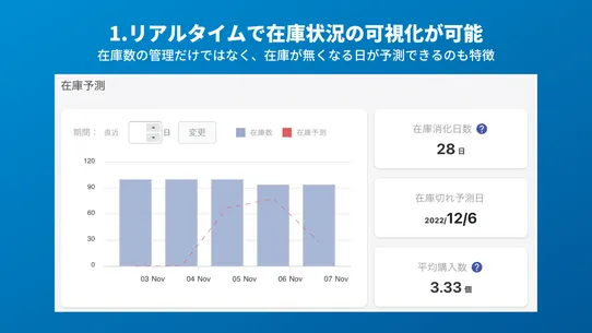 在庫数管理を最適化する販売在庫予測 screenshot