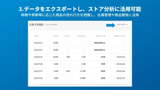 在庫数管理を最適化する販売在庫予測 screenshot