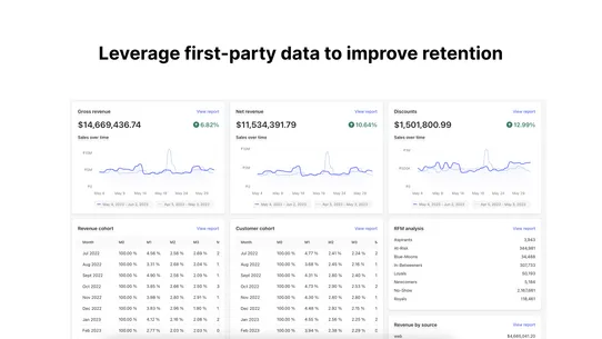 retainwise repeat revenue screenshot