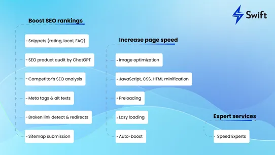 Swift SEO Page Speed Optimizer screenshot