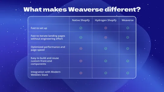 Weaverse Hydrogen Customizer screenshot