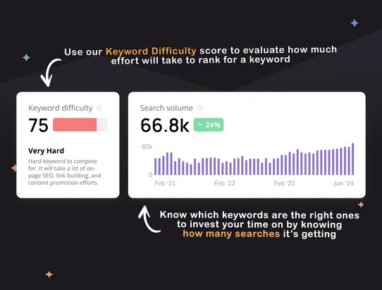 Wincher Keyword Research screenshot