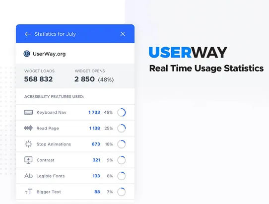 UserWay Accessibility screenshot