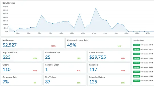 StoreMetrics screenshot