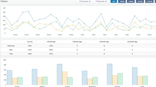 StoreMetrics screenshot