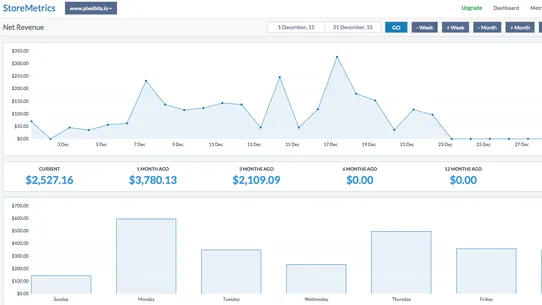 StoreMetrics screenshot