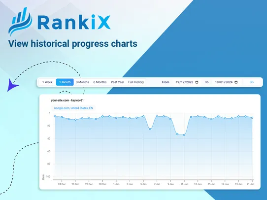 RankiX - SEO Rank Tracker screenshot