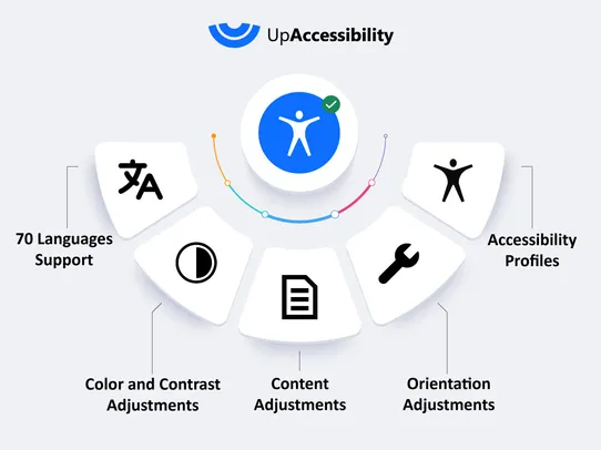 UpAccessibility screenshot