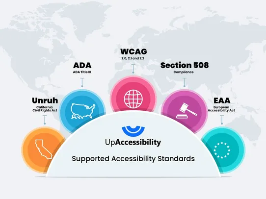 UpAccessibility screenshot