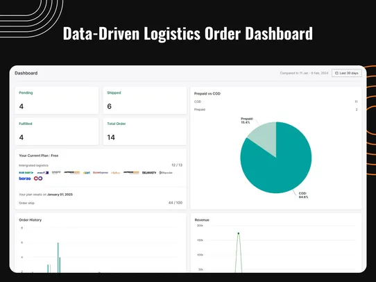 ILS Indian Logistics Services screenshot