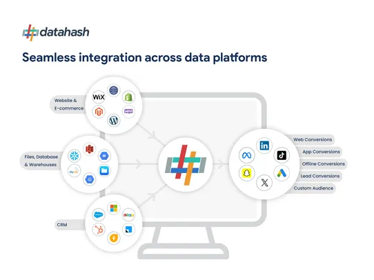 Datahash - Conversions API screenshot