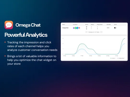 Omega WhatsApp &amp; Contact Form screenshot