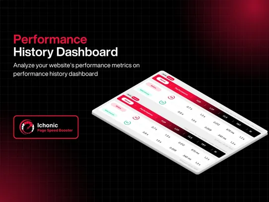 Page Speed Booster: Ichonic screenshot