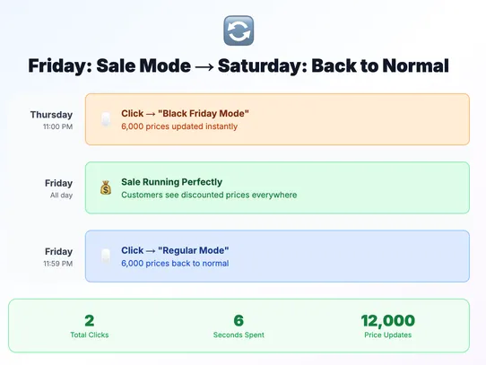 Tempo - Store Sales Manager screenshot