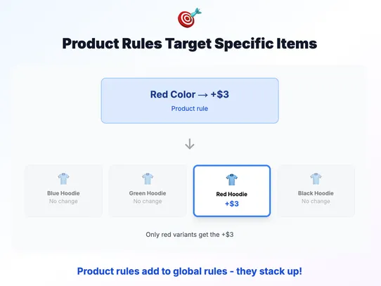 Tempo - Store Sales Manager screenshot
