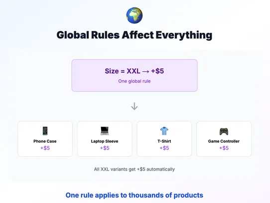 Tempo - Store Sales Manager screenshot