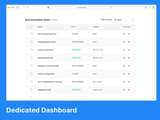 My Documentation screenshot