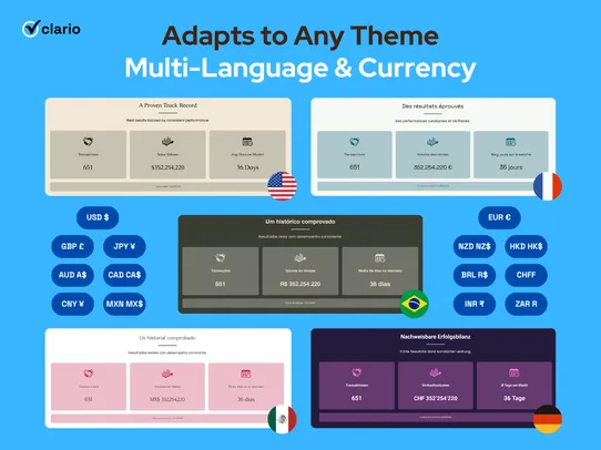 Real Estate Transactions KPI screenshot