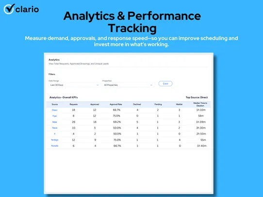 Real Estate Showings Scheduler screenshot