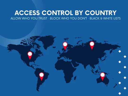Right Click Protect | Block IP screenshot