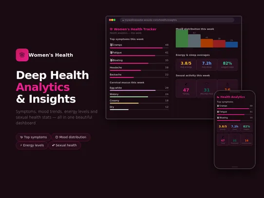 Womens Health Tracker screenshot