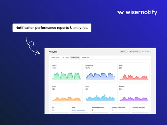 Wisernotify Social Proof App screenshot