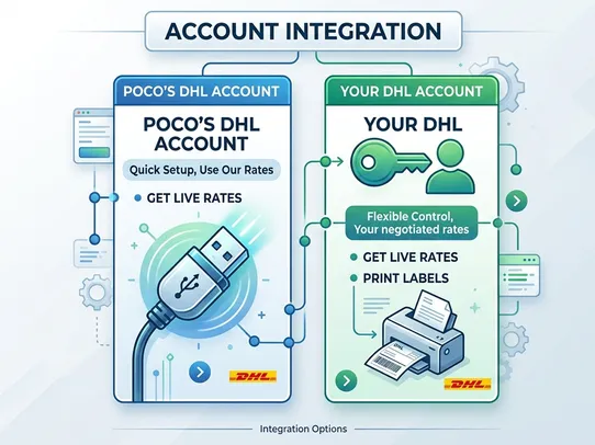 DHL Shipping &amp; Label Printing screenshot